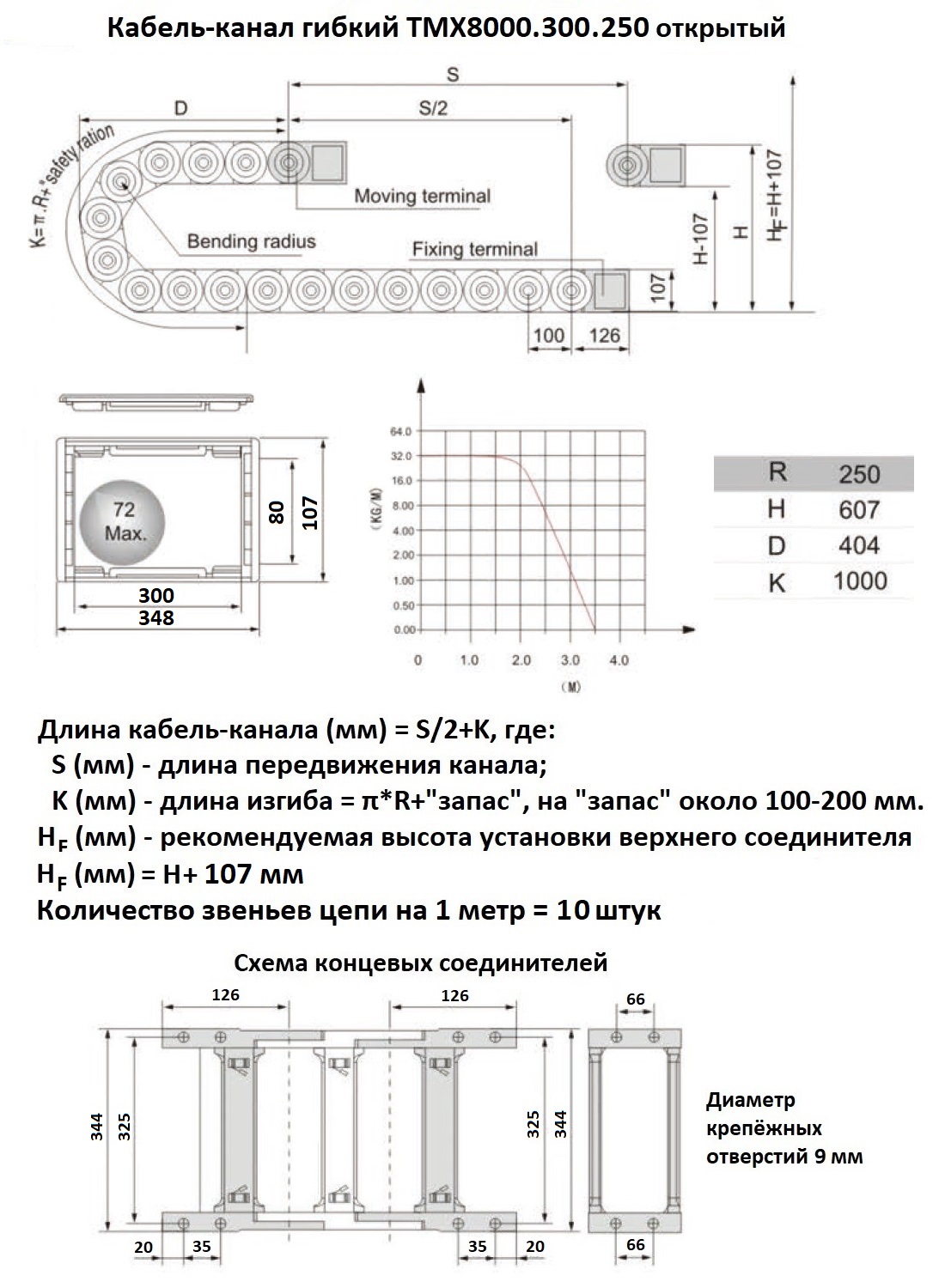 Кабель-канал гибкий 80х300 R250 TMX8000.300.250 открытый